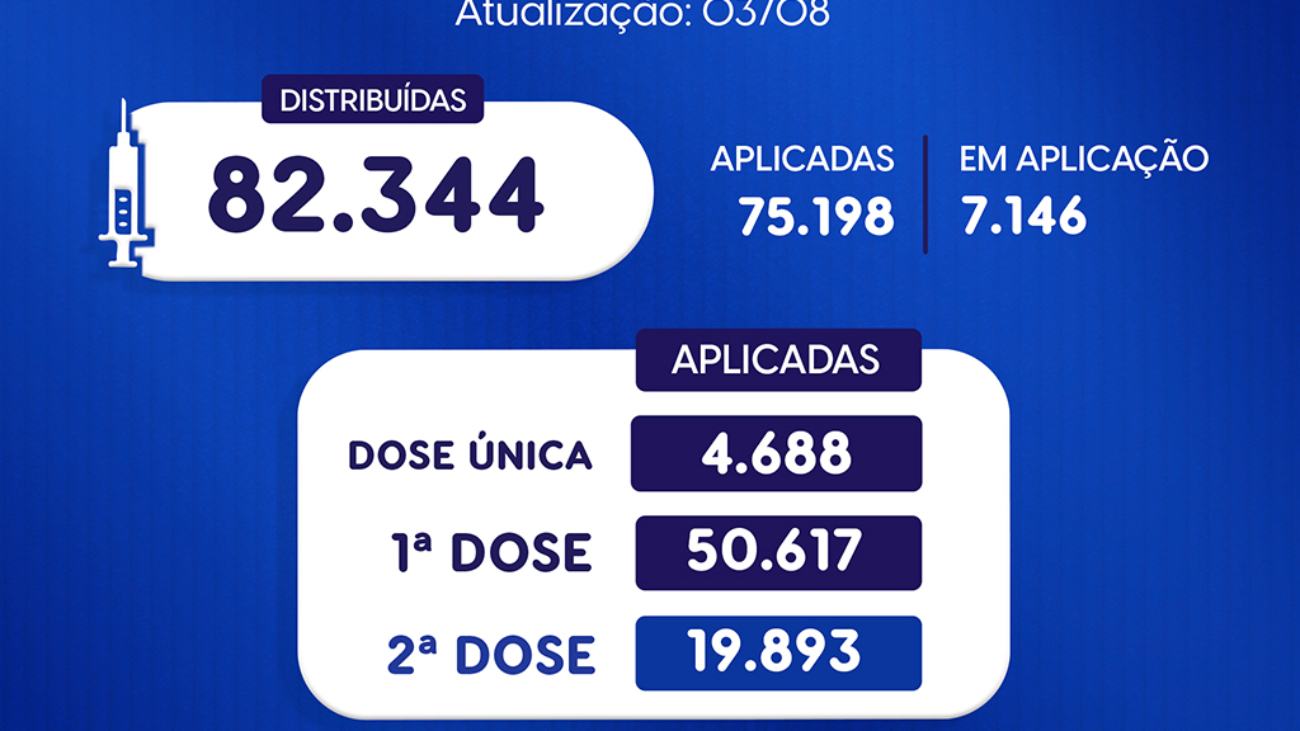 vacinometro_03_08