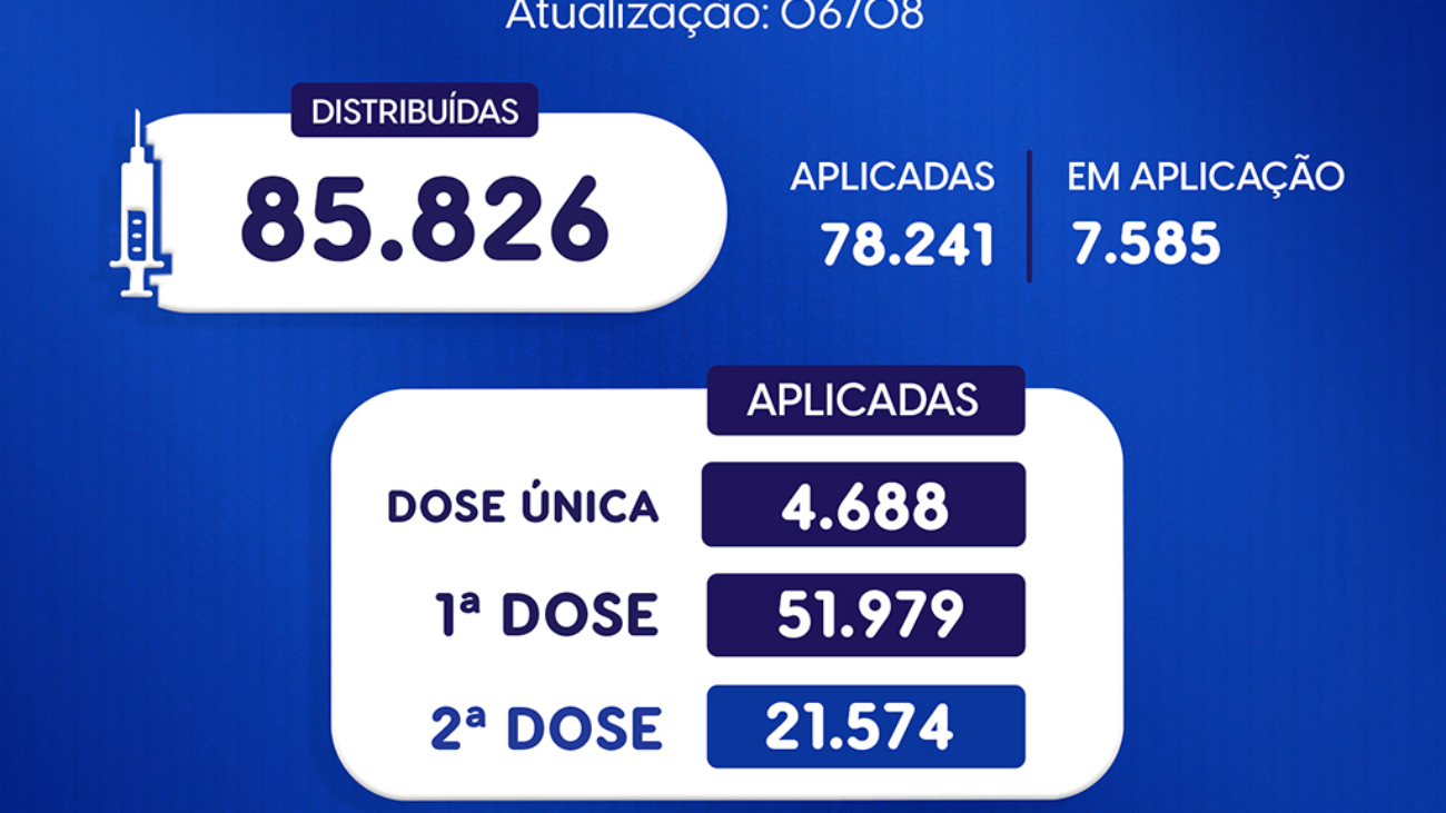 vacinometro_06_08