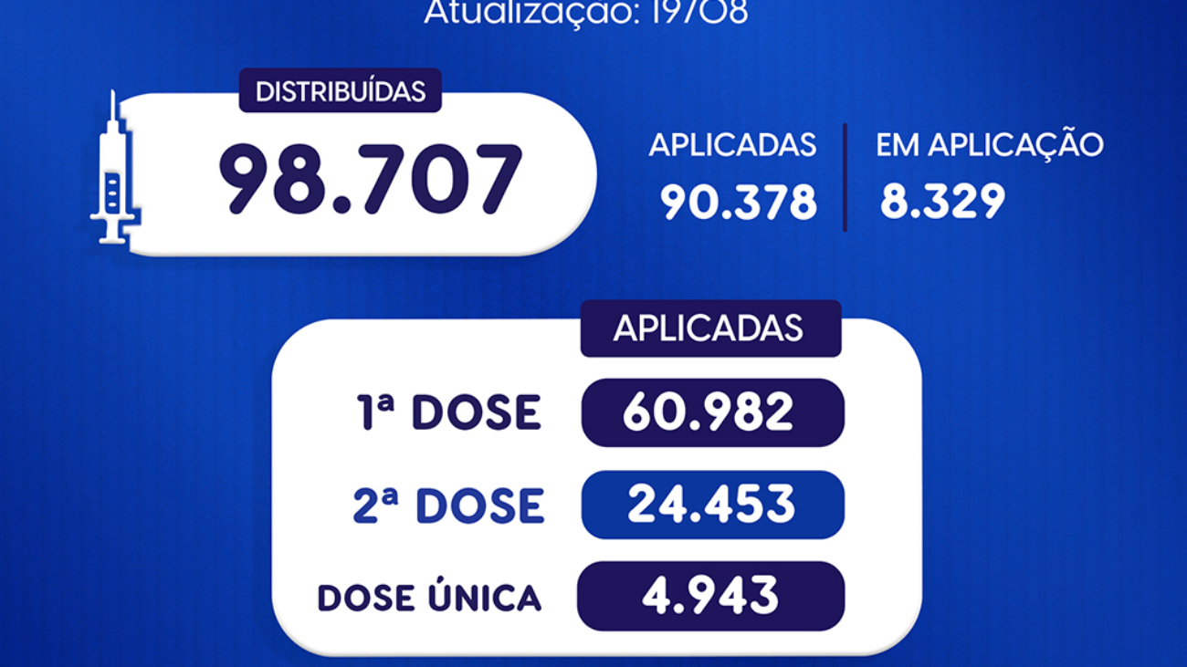 vacinometro_19_08