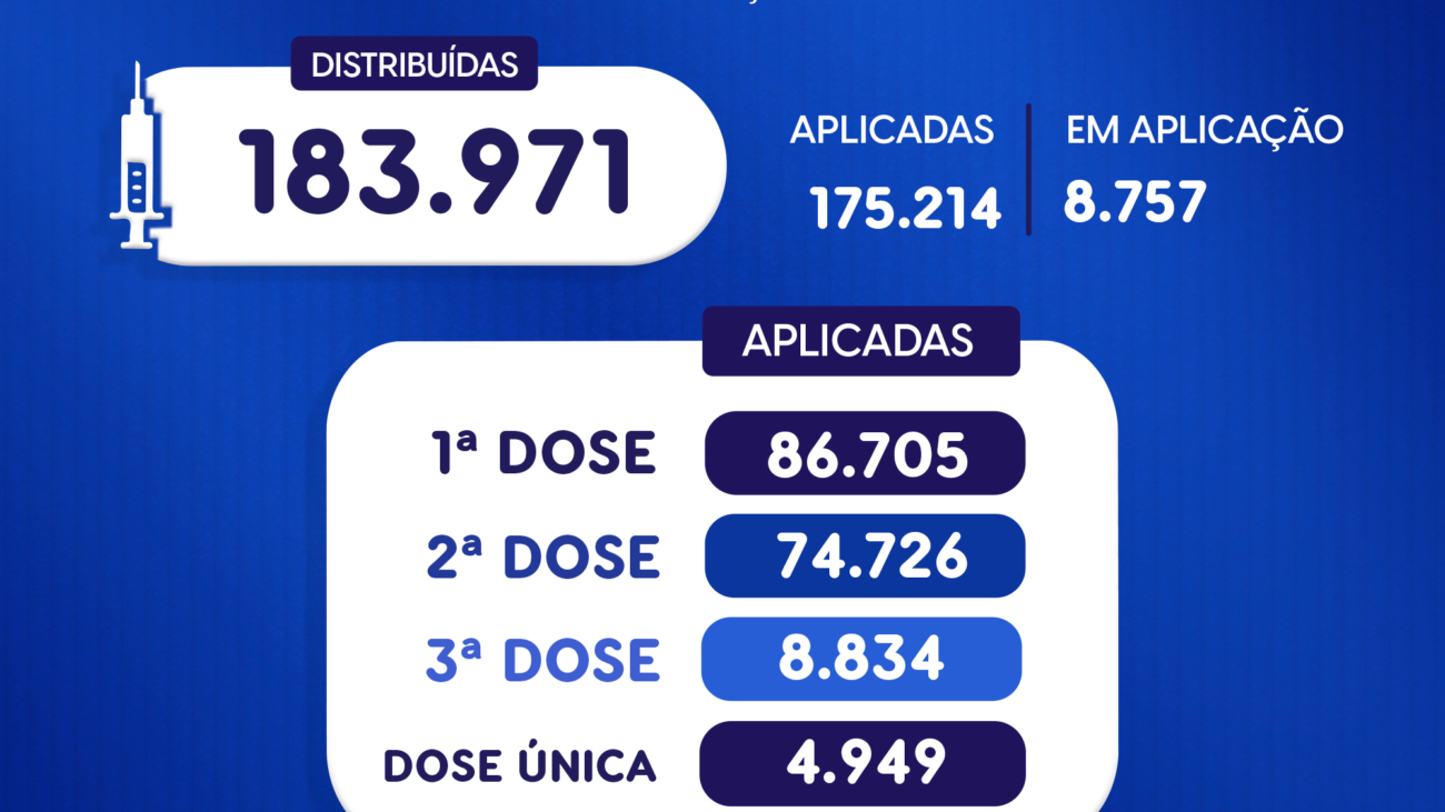 09-12-2021-vacinometro