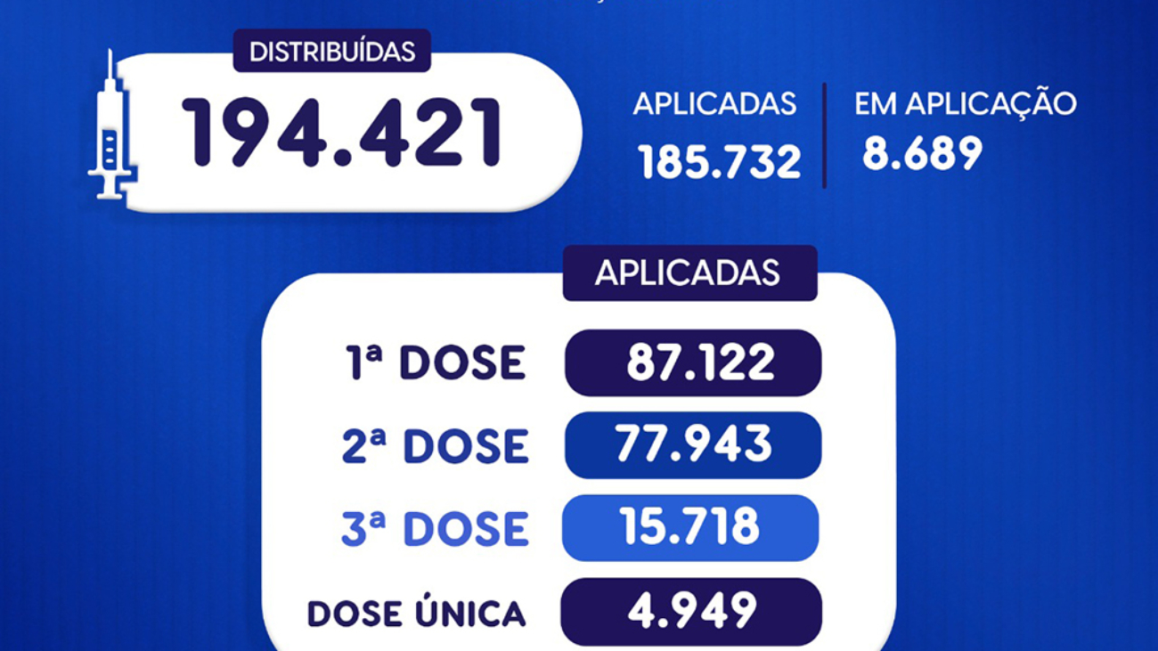 vacinometro_04_01_22