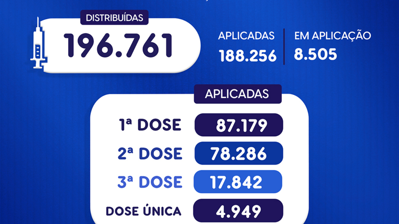 vacinometro_06_01_22